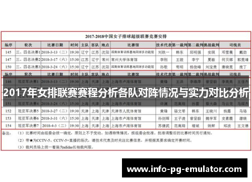 2017年女排联赛赛程分析各队对阵情况与实力对比分析 2017年女排联赛赛程分析各队对阵情况与实力对比分析
