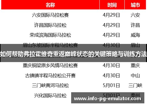 如何帮助弗拉霍维奇重返巅峰状态的关键策略与训练方法