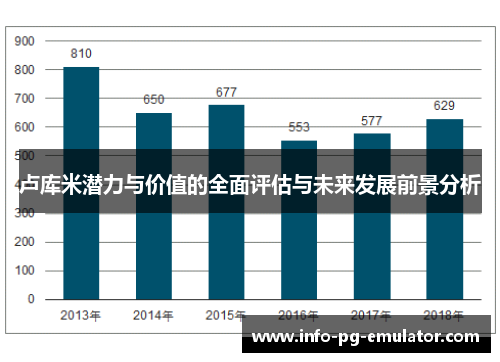 卢库米潜力与价值的全面评估与未来发展前景分析 卢库米潜力与价值的全面评估与未来发展前景分析