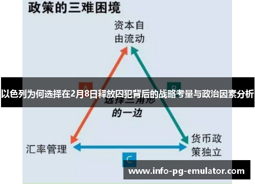 以色列为何选择在2月8日释放囚犯背后的战略考量与政治因素分析