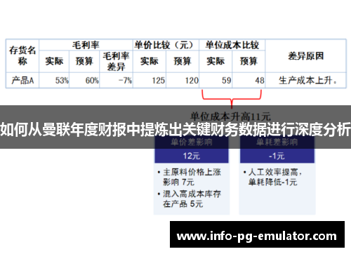 如何从曼联年度财报中提炼出关键财务数据进行深度分析
