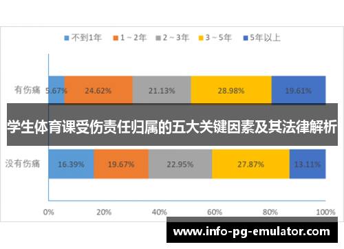学生体育课受伤责任归属的五大关键因素及其法律解析 学生体育课受伤责任归属的五大关键因素及其法律解析