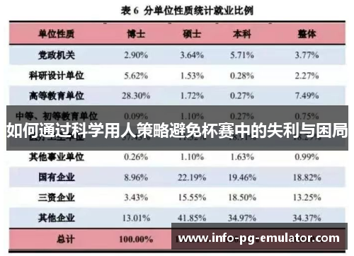 如何通过科学用人策略避免杯赛中的失利与困局
