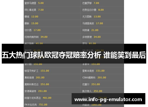 五大热门球队欧冠夺冠赔率分析 谁能笑到最后 五大热门球队欧冠夺冠赔率分析 谁能笑到最后