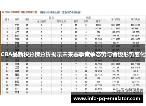 CBA最新积分榜分析揭示未来赛季竞争态势与晋级形势变化 CBA最新积分榜分析揭示未来赛季竞争态势与晋级形势变化