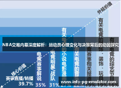 NBA交易内幕深度解析:运动员心理变化与决策背后的动因探究 NBA交易内幕深度解析:运动员心理变化与决策背后的动因探究