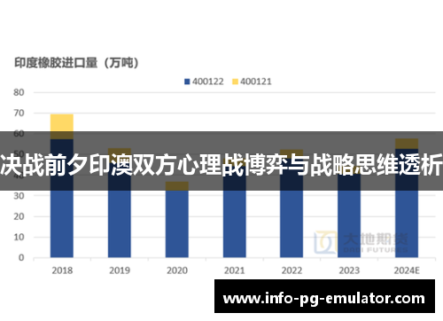 决战前夕印澳双方心理战博弈与战略思维透析