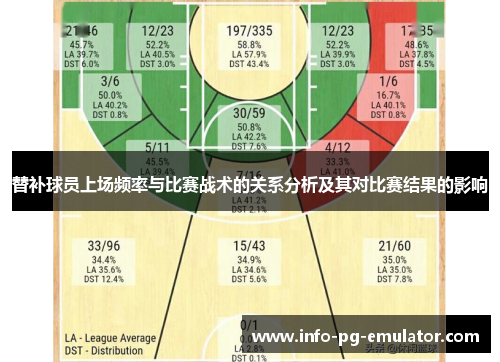 替补球员上场频率与比赛战术的关系分析及其对比赛结果的影响 替补球员上场频率与比赛战术的关系分析及其对比赛结果的影响