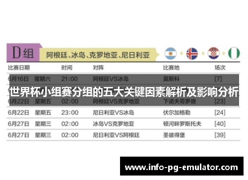 世界杯小组赛分组的五大关键因素解析及影响分析 世界杯小组赛分组的五大关键因素解析及影响分析