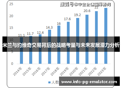 米兰与约维奇交易背后的战略考量与未来发展潜力分析