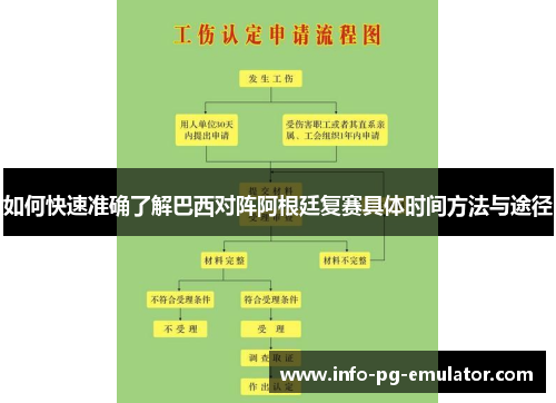 如何快速准确了解巴西对阵阿根廷复赛具体时间方法与途径 如何快速准确了解巴西对阵阿根廷复赛具体时间方法与途径