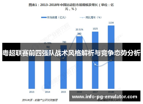 粤超联赛前四强队战术风格解析与竞争态势分析 粤超联赛前四强队战术风格解析与竞争态势分析