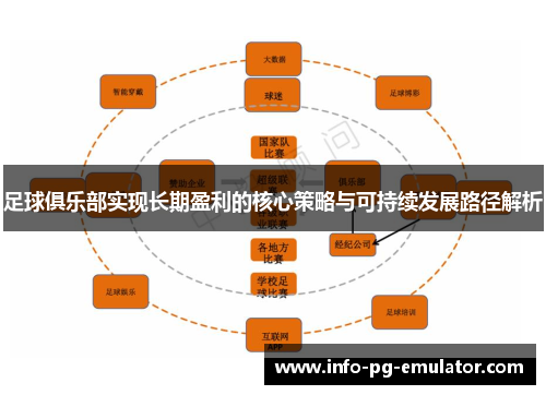足球俱乐部实现长期盈利的核心策略与可持续发展路径解析 足球俱乐部实现长期盈利的核心策略与可持续发展路径解析
