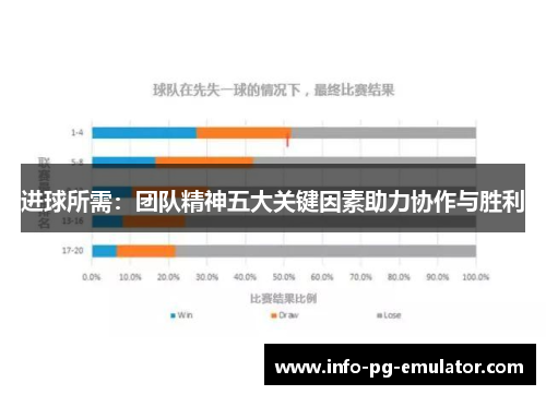 进球所需:团队精神五大关键因素助力协作与胜利 进球所需:团队精神五大关键因素助力协作与胜利