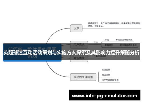 英超球迷互动活动策划与实施方案探索及其影响力提升策略分析 英超球迷互动活动策划与实施方案探索及其影响力提升策略分析